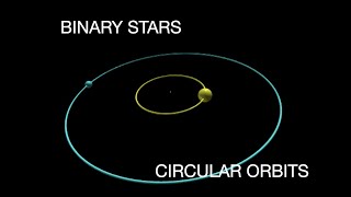 Finding and modeling stable circular orbits for a binary star system [upl. by Htenay]