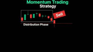 BreakoutTrading। Stocks For Trading with High Momentum।Momentum Trading Strategy [upl. by Karlis]