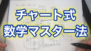 チャート式はこう使え！確実に数学ができるようになる動画 [upl. by Penrod]