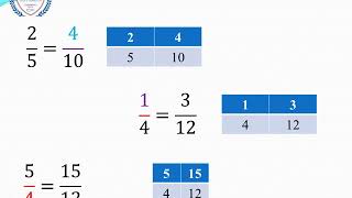 Maths  EB6  EB7  EB8  Proprotionnalité 2  Quatrième proportionnelle [upl. by Lindie]