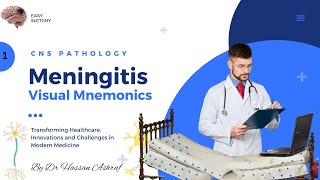 Meningitis Pathology  Visual Mnemonics  Morphology  CNS Pathology  Crack NEET PG USMLE MBBS [upl. by Vlada]