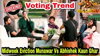 Exclusive Voting Trend Munawar पर Votes Ankita के लिए Abhishek के साथ धोखा कौन होगा Out [upl. by Ithaman991]