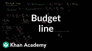 Budget Line [upl. by Laks]