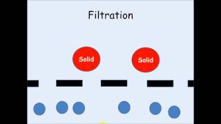 KS3 Chemistry  Introduction into separation methods [upl. by Bozuwa]