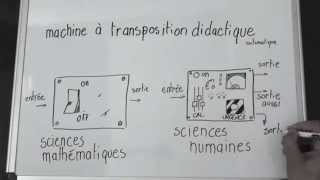 La Transposition Didactique [upl. by Enyak]