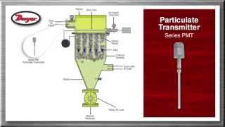 Powder and Bulk Overview Video Dust Collection [upl. by Celina]