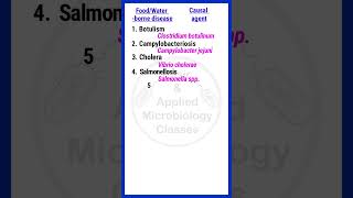 Food and waterborne bacterial diseases  foodmicrobiology basicappliedmicrobiology [upl. by Coppock964]