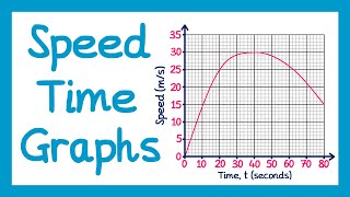 Speed Time Graphs  GCSE Higher Maths [upl. by Patman]