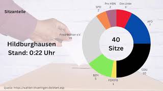 Kommunalwahl 2024  Suhl ZellaMehlis Oberhof Schleusingen Hildburghausen [upl. by Range]