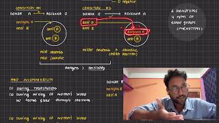 ABO BLOOD GROUPING I RH BLOOD GROUP I Erythroblastosis Foetalis [upl. by Nhguavoj638]
