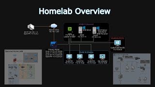 Homelab Overview Pt 1 [upl. by Welton178]