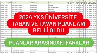 2024 YKS ÜNİVERSİTE TABAN PUANLARI AÇIKLANDI [upl. by Zelde]