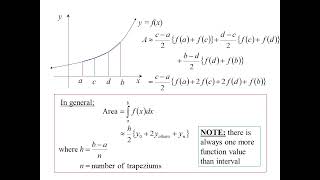 12X1 T06 05 trapezoidal rule 2024 [upl. by Rori744]