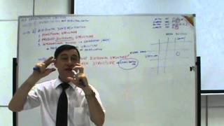 International Business  Lecture 30 [upl. by Smukler]