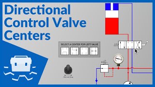 Directional Control Valve Centers [upl. by Stearns565]