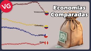 Economías de Chile Colombia Perú y Venezuela Comparadas [upl. by Innoc]