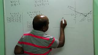 Class 10 Graphical Presentation of Linear Equations with two variables [upl. by Faruq]