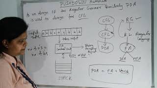 41 Automata Introduction of PDA  DrPushpa ChhoudharyHindi [upl. by Mali]