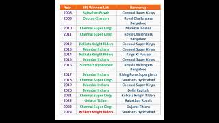 IPL Winner list  IPL Winner list 2008 to 2024  IPL Winner 2024 [upl. by Ragg911]