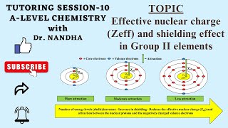 TUTORING SESSION10 Effective Nuclear Charge Zeff and Shielding effect in Group II Elements [upl. by Lilian884]