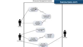 How to draw a UML Use Case Diagram [upl. by Znerol]