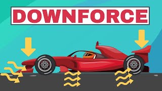 What is Downforce Explained [upl. by Yentruoc]