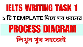 IELTS Writing Task 1  Process Diagram  Band 7Template [upl. by Edelstein843]