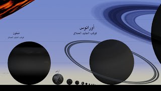 مقارنة حجم النظام الشمسي 2024 [upl. by Nodnol175]