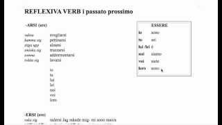 italienska reflexiva verb i passato prossimo [upl. by Tiffany]