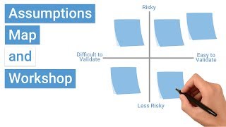 Whats an Assumptions Map [upl. by Elyagiba]