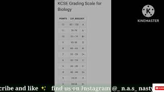 KCSE MARKS GRADING PER SUBJECT 2023 RESULTS [upl. by Avehsile]