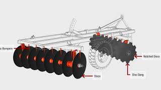 Repair And Field Operation Of Tillage Equipment [upl. by Edobalo38]