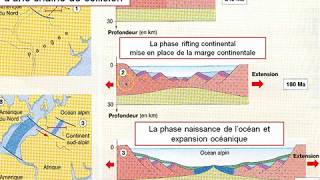 TSBilanChapitre2La formation dune chaine de collision les Alpes [upl. by Ellicott]