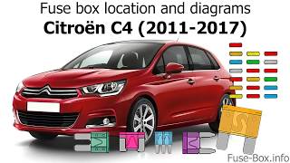 Fuse box location and diagrams Citroen C4 20112017 [upl. by Attenauqa]