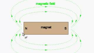 Electromagnetism 1  BasicUnits [upl. by Newsom]