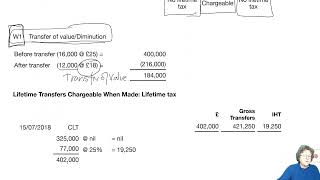 Chapter 23 Inheritance Tax part 5  ACCA TXUK Taxation FA 2023 [upl. by Keldon]