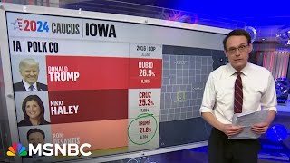 Steve Kornacki breaks down what to expect ahead of tonights Iowa Caucus [upl. by Aissak]