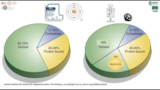 Electrolyte Management in CRRT with Citrate [upl. by Emiaj]