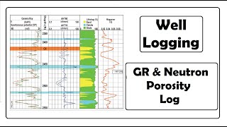 Well Logging GammaRay amp Neutron Porosity Log [upl. by Annahc]