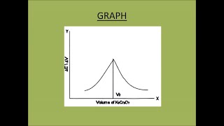 Estimation of Iron by Potentiometric Titration [upl. by Andrel]