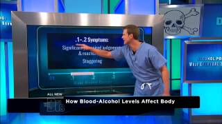 Dangers of Alcohol Poisoning  The Doctors [upl. by Zeitler213]