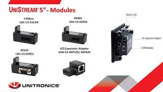 Unitronics PLCHMI Controllers Introduction and Tutorial [upl. by Kroo219]