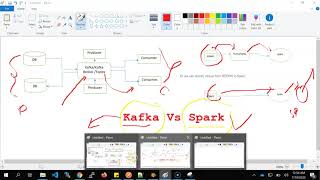 Difference between Kafka Vs Spark  Apache  Streaming and message broker System  ETL process [upl. by Enogitna827]