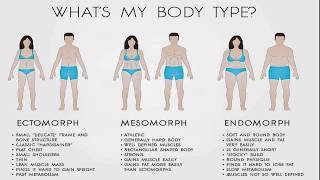 Diet and Exercise for Endomorph body type [upl. by Lester]