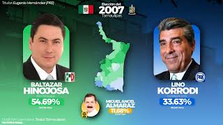 ¿Cómo serían las elecciones al gobierno de Tamaulipas con reelección [upl. by Jodie]