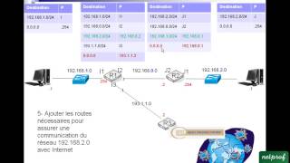 10 Exercice routage 2 [upl. by Risay]