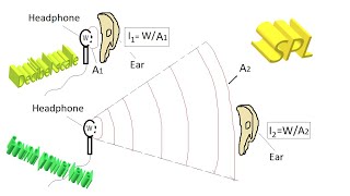 Sound basics  decibel scale  sound pressure level  sound power level and sound intensity level [upl. by Anital94]