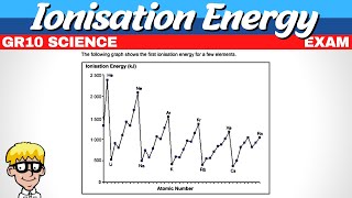 Ionisation Energy Grade 10 [upl. by Idoj]