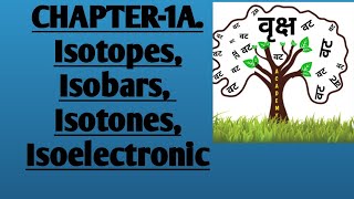 Isotopes Isobars Isotones Isoelectronics [upl. by Miriam939]