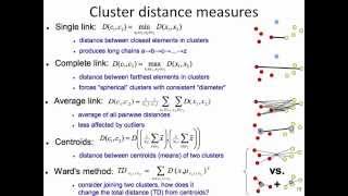 Hierarchical Clustering 3 singlelink vs completelink [upl. by Diamante197]